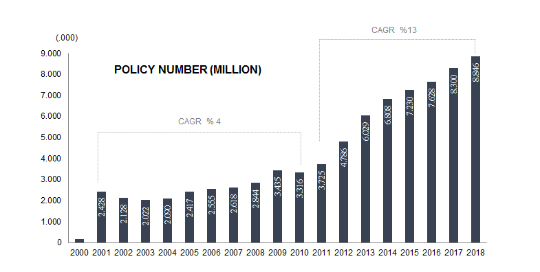 Policy Number